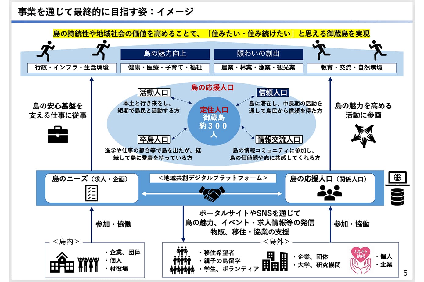 応援人口創出イメージ