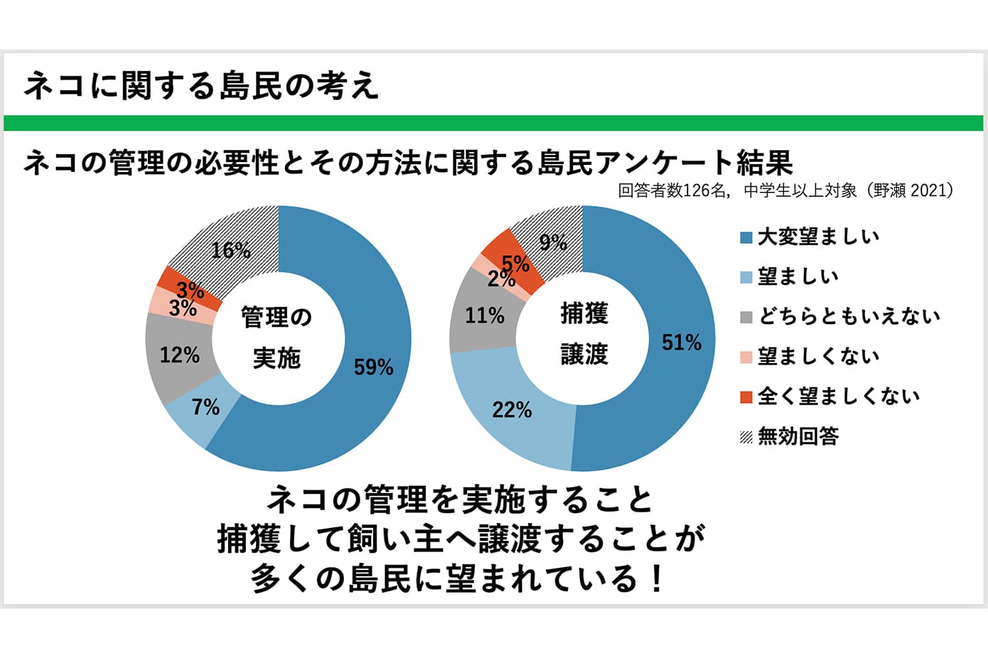 ネコに対する島民の考え