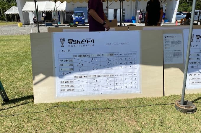 トーナメント表