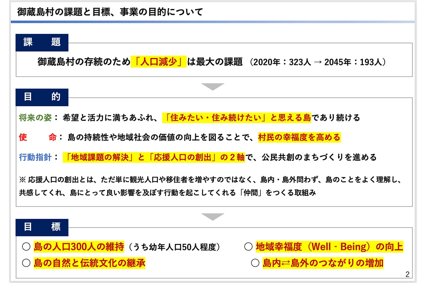 課題と将来像
